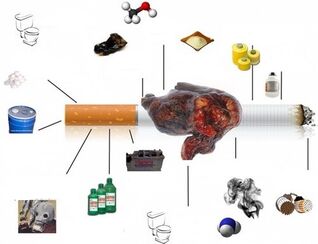 čo je v cigaretách
